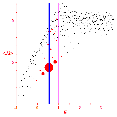 Peres lattice <J3>